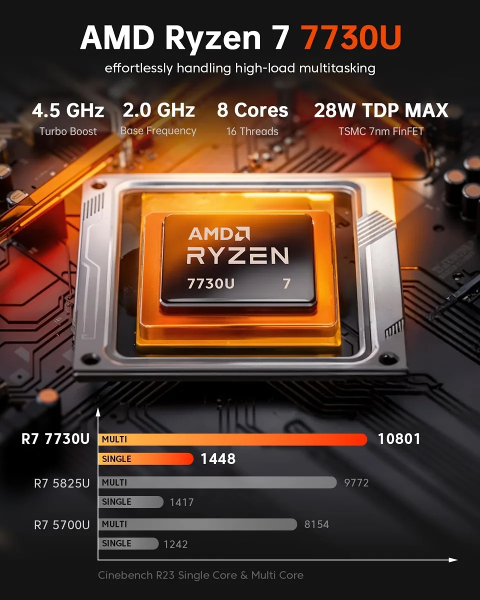 ACEMAGIC's Cinebench R23 results for the Ryzen 7 7730U
