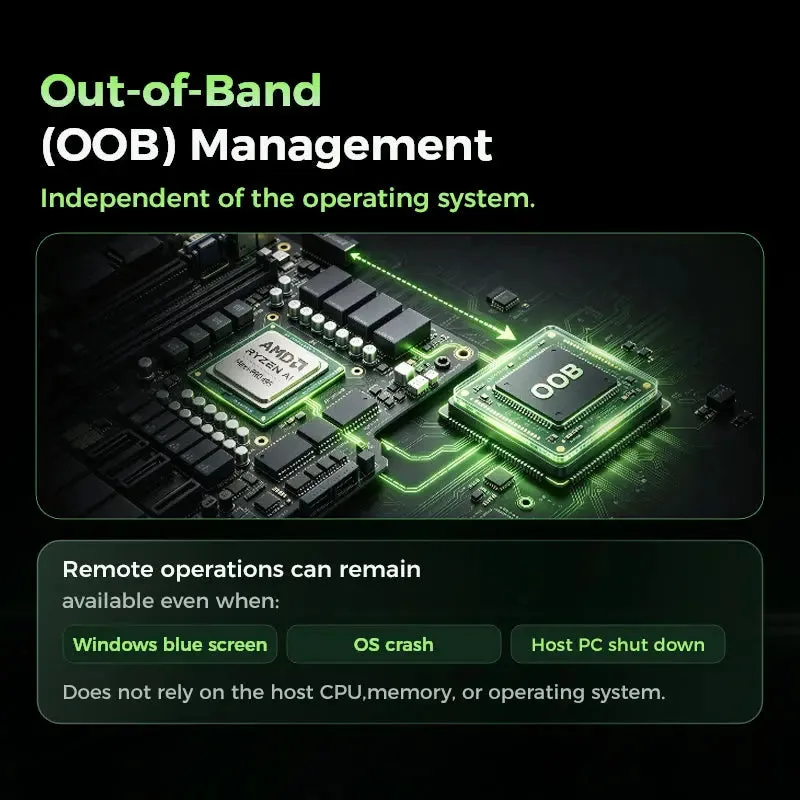 AMD DASH out-of-band management on the GMKtec EVO-X5 Pro